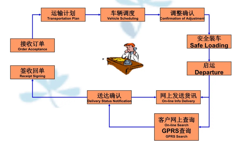 吴江震泽直达沁阳物流公司,震泽到沁阳物流专线